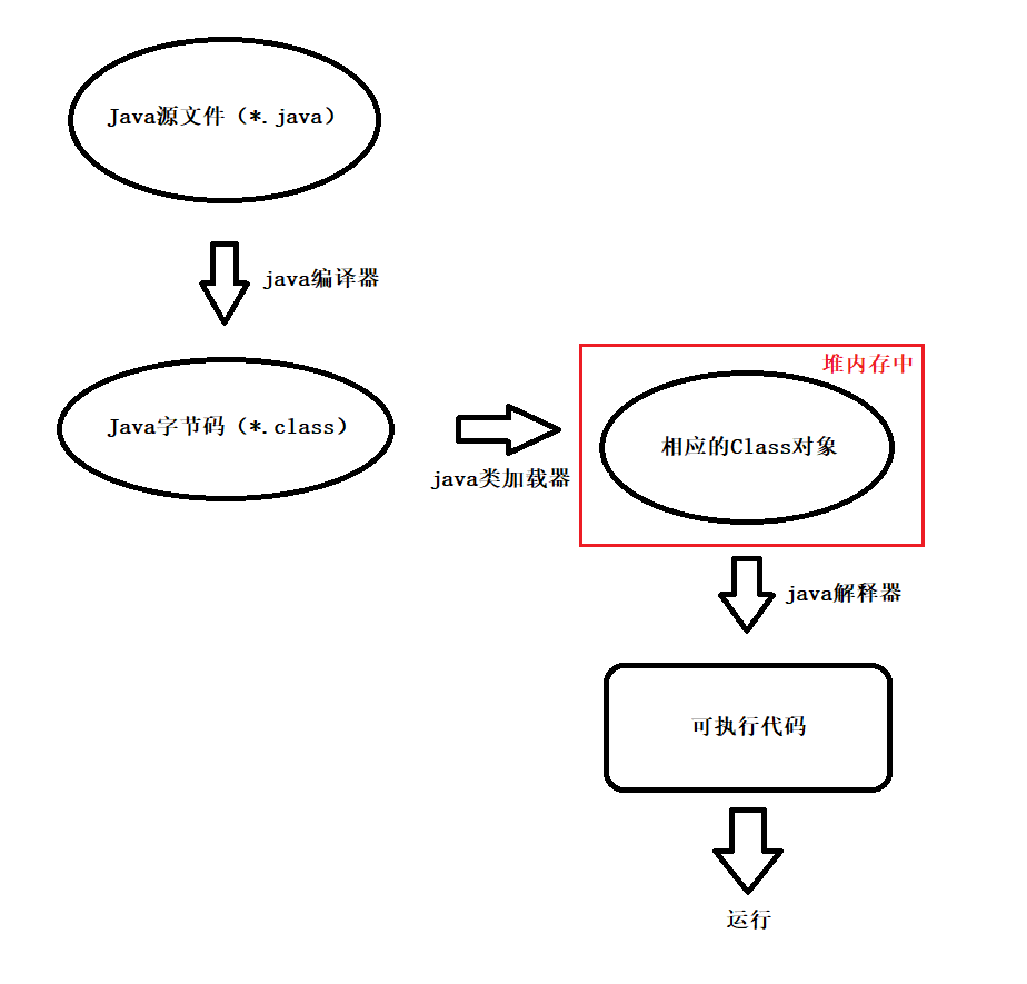 Java代码编写完成后,如何正确执行并运行?执行步骤详解?