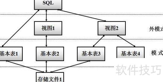 连接数据库的三级联动怎么做 第2张 连接数据库的三级联动怎么做 第2张