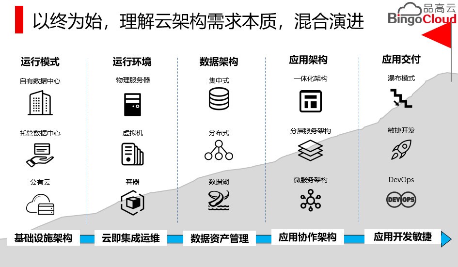 服务器资产标签如何高效管理才能提升运维效率？ 第2张
