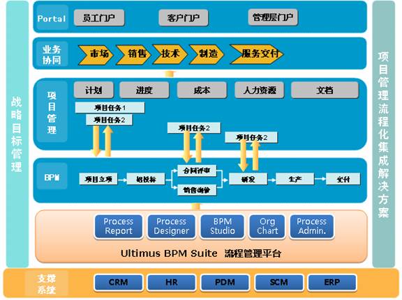 bpm流程怎么连接数据库 第1张 bpm流程怎么连接数据库 第1张