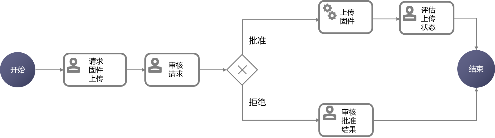 bpm流程怎么连接数据库 第3张 bpm流程怎么连接数据库 第3张