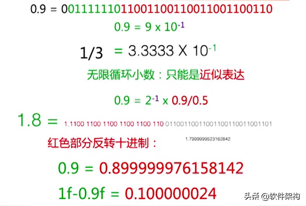 Java中计算如何准确获取0.0值,避免浮点数精度问题? 第2张 Java中计算如何准确获取0.0值,避免浮点数精度问题? 第2张