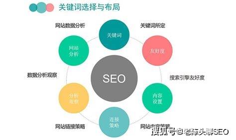 互联网搜索关联分析怎么做?搜索引擎优化长尾词技巧 第2张 互联网搜索关联分析怎么做?搜索引擎优化长尾词技巧 第2张