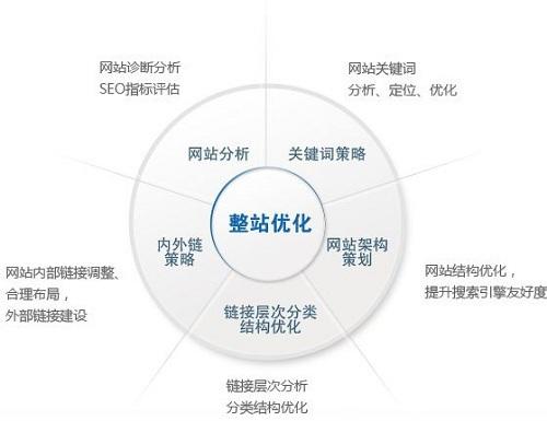互联网搜索关联分析怎么做?搜索引擎优化长尾词技巧 第3张 互联网搜索关联分析怎么做?搜索引擎优化长尾词技巧 第3张