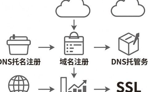域名解析续费怎么操作,域名解析续费 第1张 域名解析续费怎么操作,域名解析续费 第1张