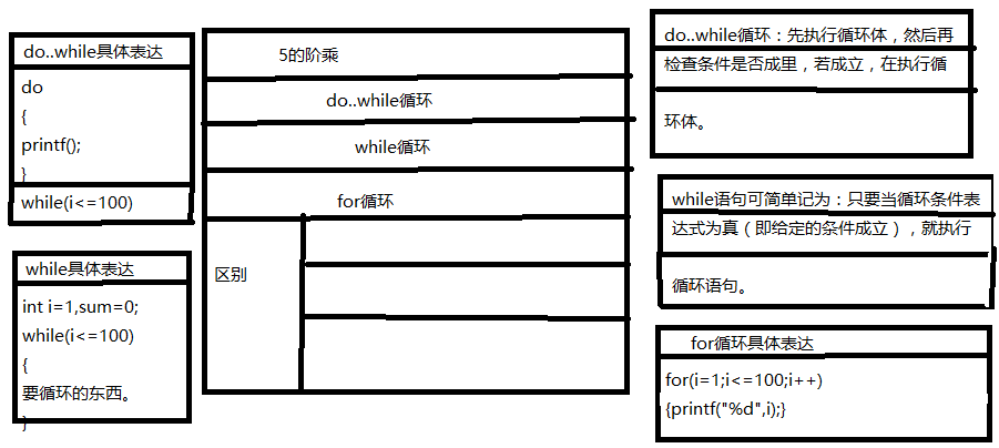 数据库循环语句怎么 第3张 数据库循环语句怎么 第3张