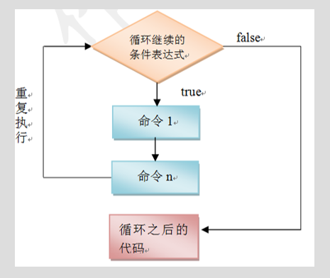 数据库循环语句怎么 第2张 数据库循环语句怎么 第2张