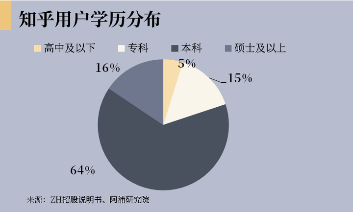 如何通过域名判断其所属领域及专业度? 第2张 如何通过域名判断其所属领域及专业度? 第2张