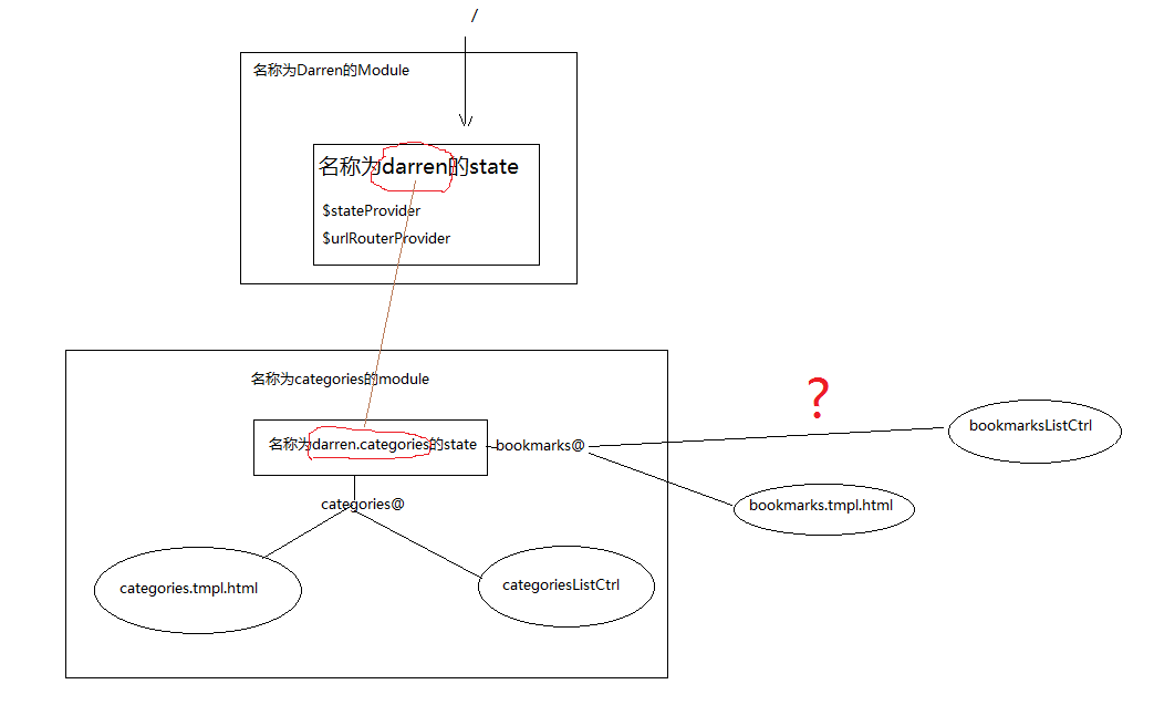 AngularJS表格基本操作示例,如何实现增删改查与数据绑定? 第1张 AngularJS表格基本操作示例,如何实现增删改查与数据绑定? 第1张