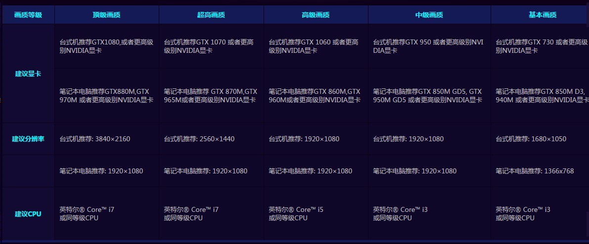 2017电脑配置推荐 第3张 2017电脑配置推荐 第3张