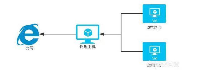 虚拟主机多开原理图如何实现? 第1张 虚拟主机多开原理图如何实现? 第1张