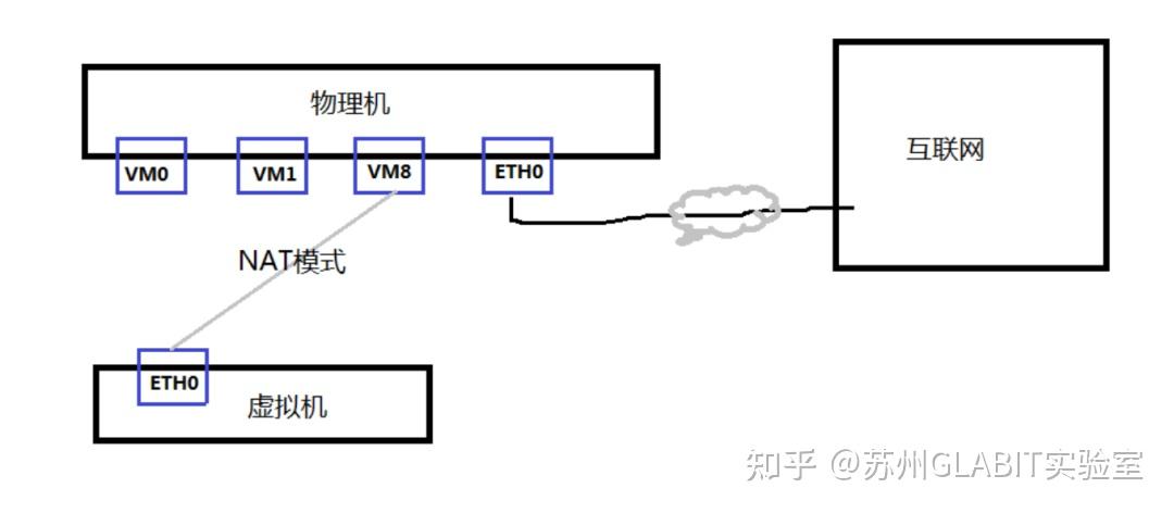虚拟主机多开原理图如何实现? 第3张 虚拟主机多开原理图如何实现? 第3张