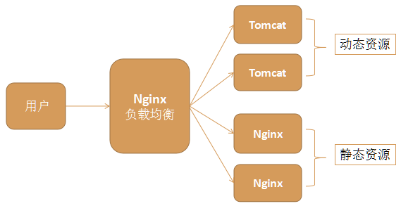 java怎么实现高可用 第2张 java怎么实现高可用 第2张