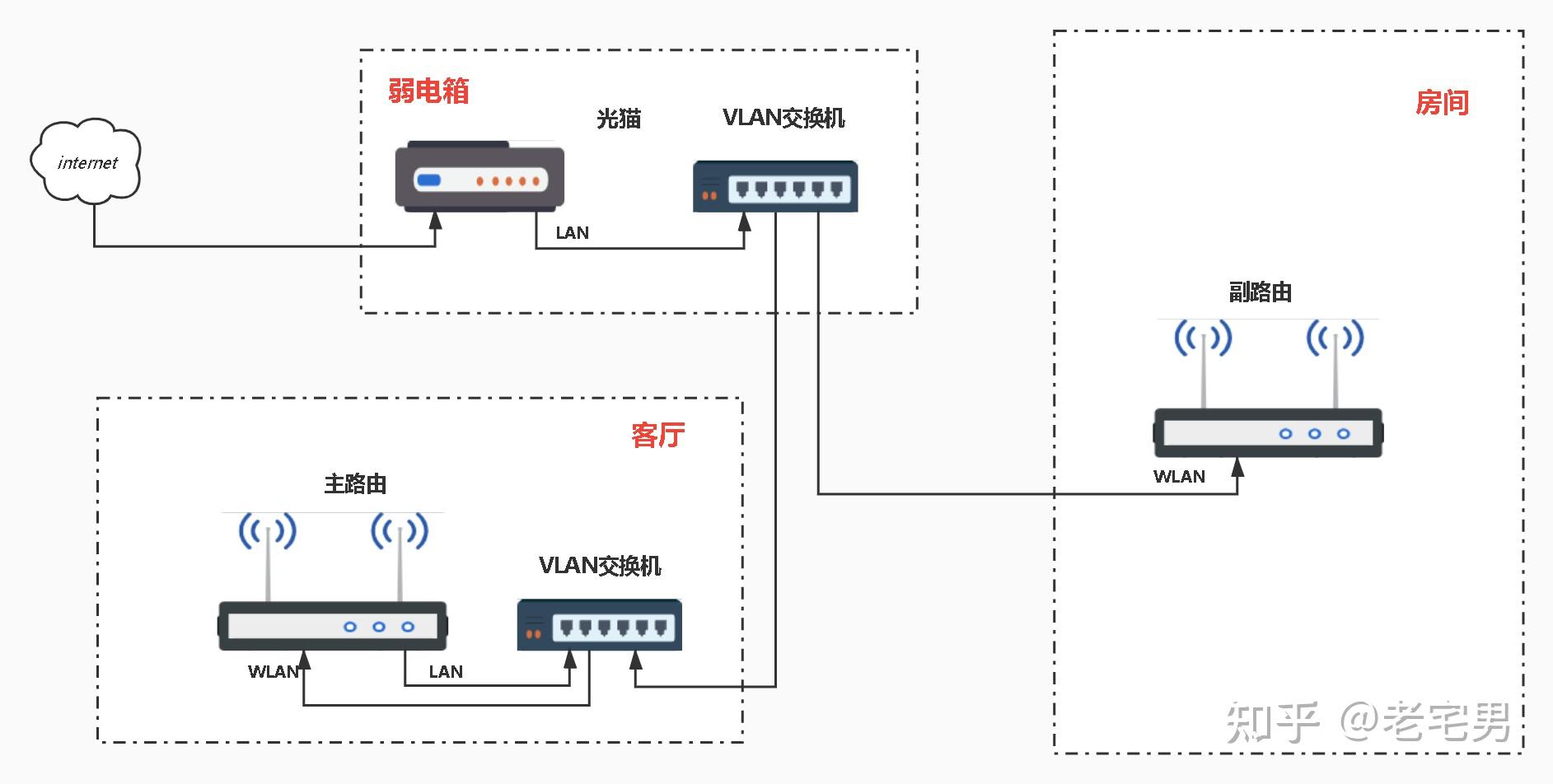 物理机桥接模式 第1张