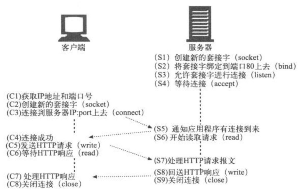 apache域名映射