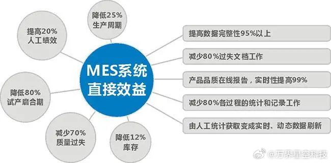 反向DNS不可用?探究原因及解决方案详解 第2张 反向DNS不可用?探究原因及解决方案详解 第2张