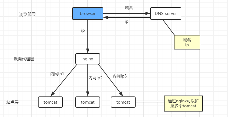 反向DNS不可用?探究原因及解决方案详解 第3张 反向DNS不可用?探究原因及解决方案详解 第3张