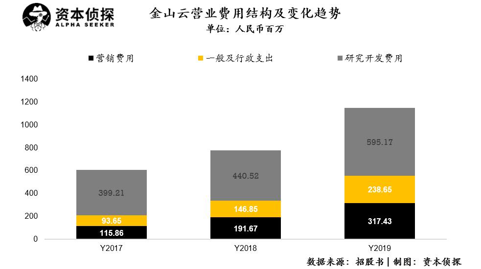 云服务器成本为何逐年攀升?背后原因及应对策略深度解析 第1张 云服务器成本为何逐年攀升?背后原因及应对策略深度解析 第1张