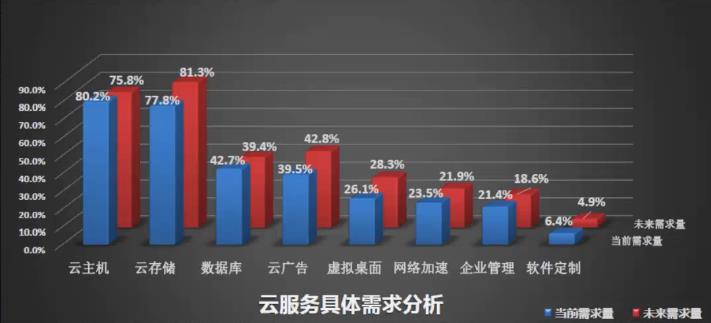 云服务器成本为何逐年攀升?背后原因及应对策略深度解析 第2张 云服务器成本为何逐年攀升?背后原因及应对策略深度解析 第2张