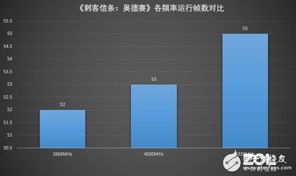 服务器内存超频是否可行?潜在风险与实际效果分析? 第1张 服务器内存超频是否可行?潜在风险与实际效果分析? 第1张