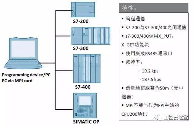 mpi配置教程,mpi配置教程 第3张 mpi配置教程,mpi配置教程 第3张
