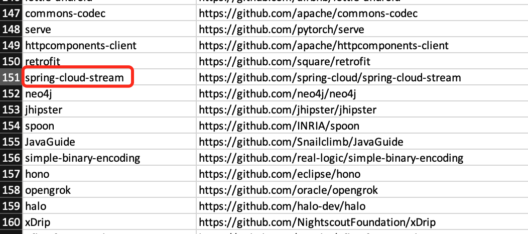 java怎么获取顶级域名?java获取顶级域名 第3张 java怎么获取顶级域名?java获取顶级域名 第3张