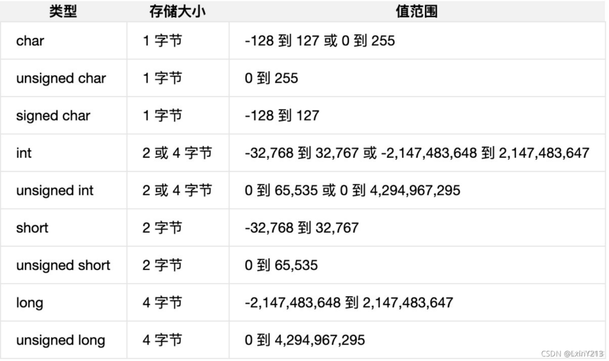 java怎么输入int类型数据 第2张 java怎么输入int类型数据 第2张