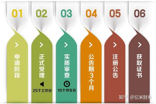 域名申请要多久 第1张 域名申请要多久 第1张