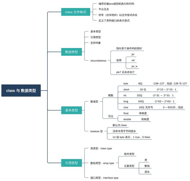 如何在Java中将数据存储到文件? 第1张 如何在Java中将数据存储到文件? 第1张