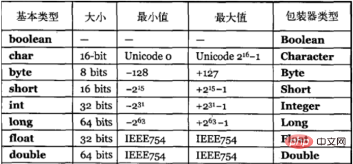 java怎么输入int类型数据 第3张 java怎么输入int类型数据 第3张