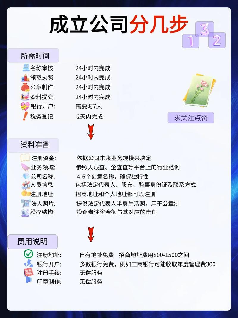 域名申请要多久 第3张 域名申请要多久 第3张