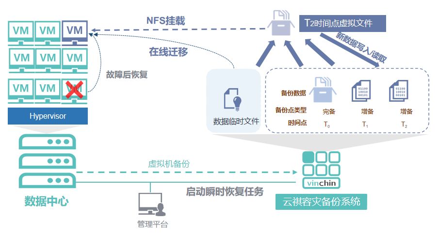 数据库怎么样做异地备份 第3张 数据库怎么样做异地备份 第3张