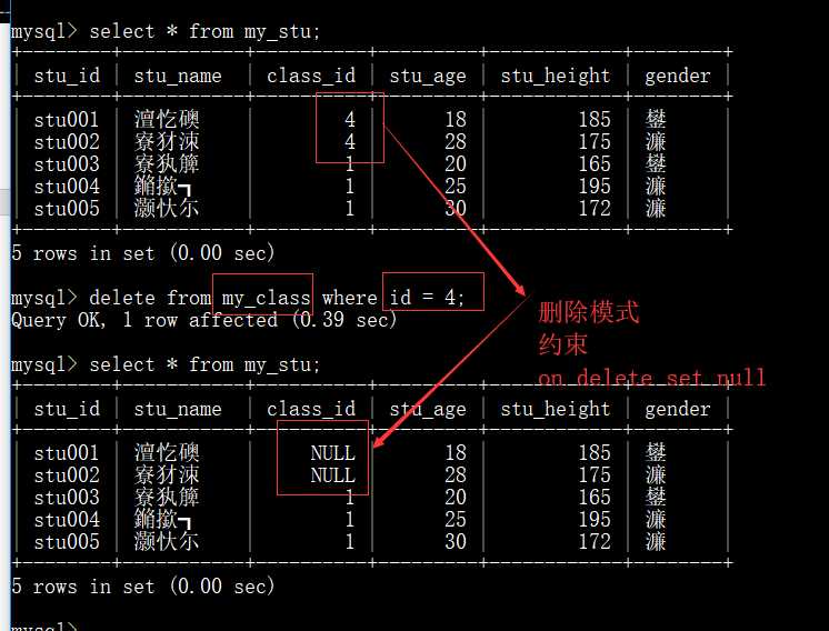 数据库外键父表子表怎么区分 第1张 数据库外键父表子表怎么区分 第1张