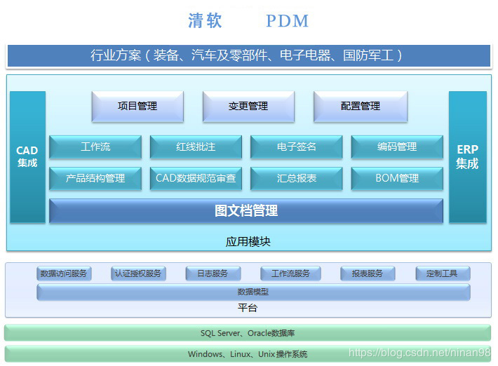 pdm数据库设计 第3张 pdm数据库设计 第3张
