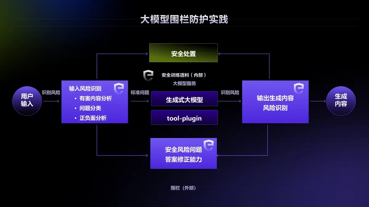 大模型角色扮演越狱怎么防,大模型安全防护 第3张 大模型角色扮演越狱怎么防,大模型安全防护 第3张