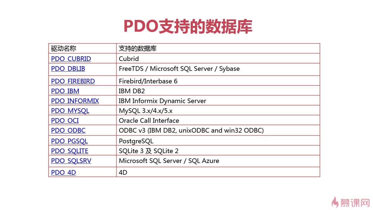 pdo判断数据库中某条数据是否存在 第2张 pdo判断数据库中某条数据是否存在 第2张