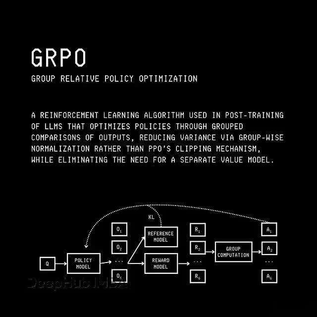 大模型ORPO怎么把SFT和对齐一步做完,大模型ORPO训练原理