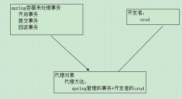 如何在Spring项目中正确配置声明式事务管理并避坑? 第1张 如何在Spring项目中正确配置声明式事务管理并避坑? 第1张