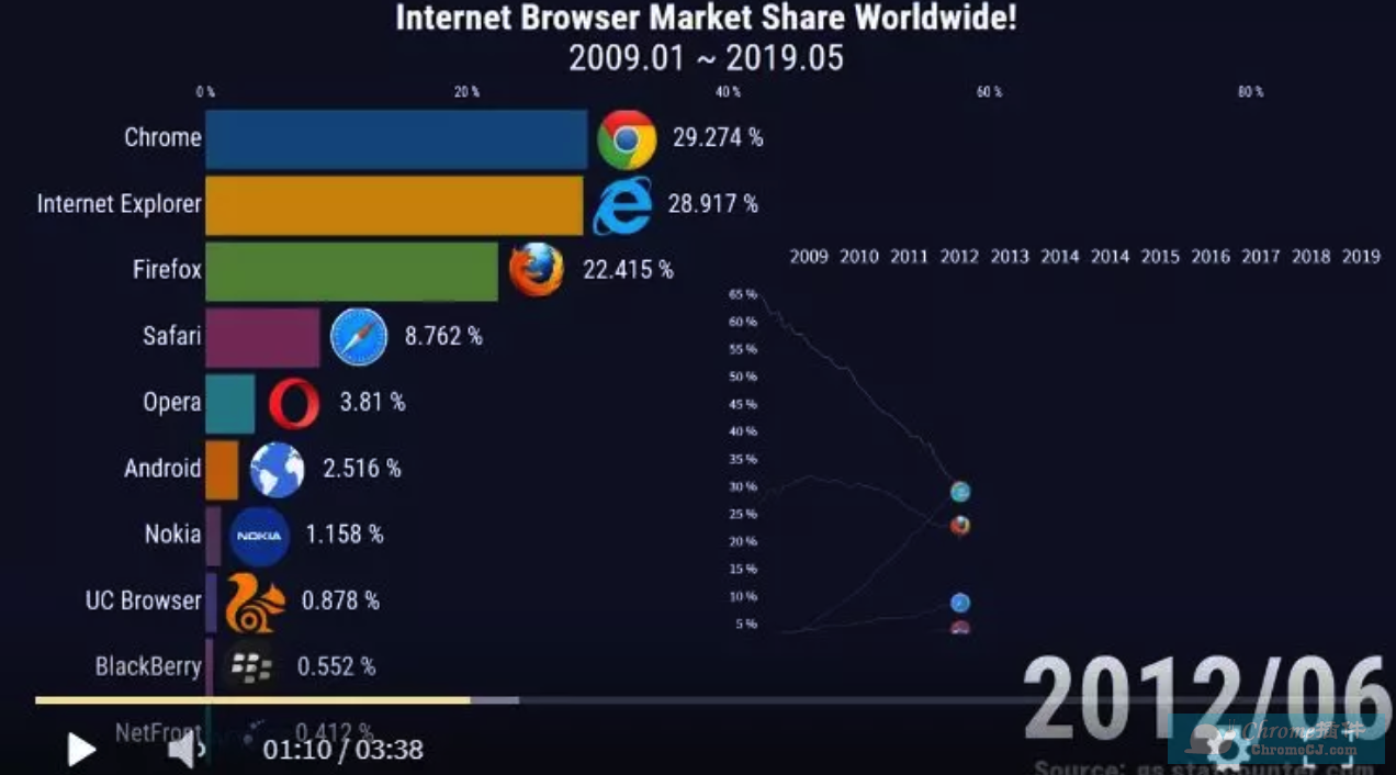 Chrome浏览器日志占比异常分析,背后原因何在? 第1张 Chrome浏览器日志占比异常分析,背后原因何在? 第1张