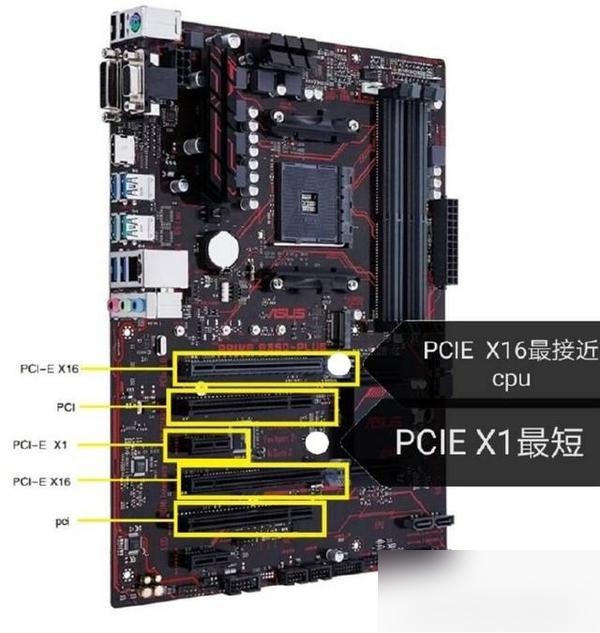 服务器PCI插槽选型要注意哪些关键参数? 第3张 服务器PCI插槽选型要注意哪些关键参数? 第3张