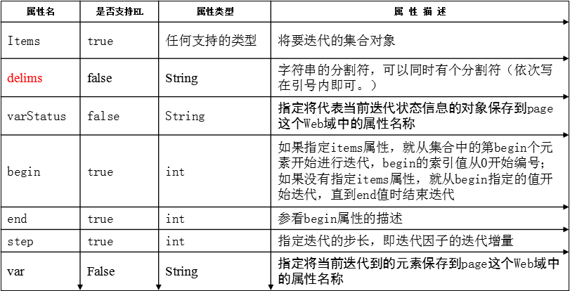 Java中sqrt怎么用? 第2张 Java中sqrt怎么用? 第2张