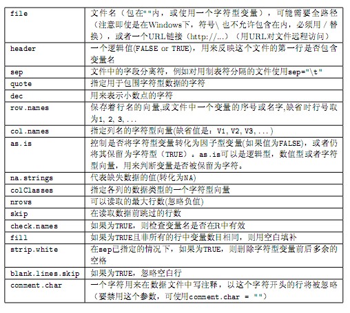r怎么操作数据库 第3张 r怎么操作数据库 第3张