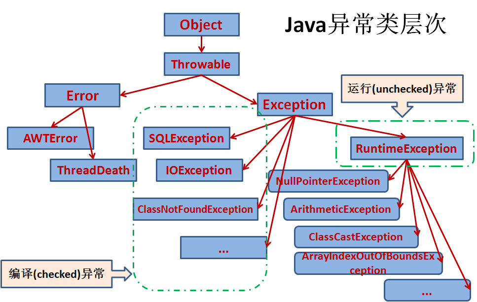 Java Backend English Term?