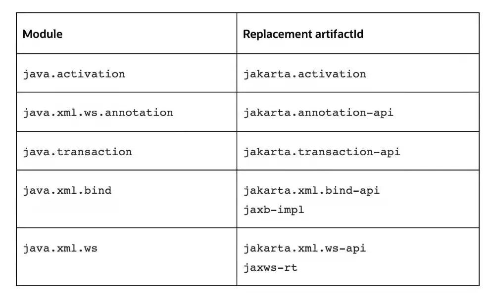 Java Backend English Term? 第2张 Java Backend English Term? 第2张
