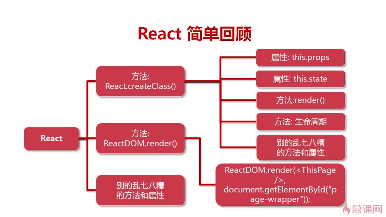 react 怎么连接数据库 第1张 react 怎么连接数据库 第1张