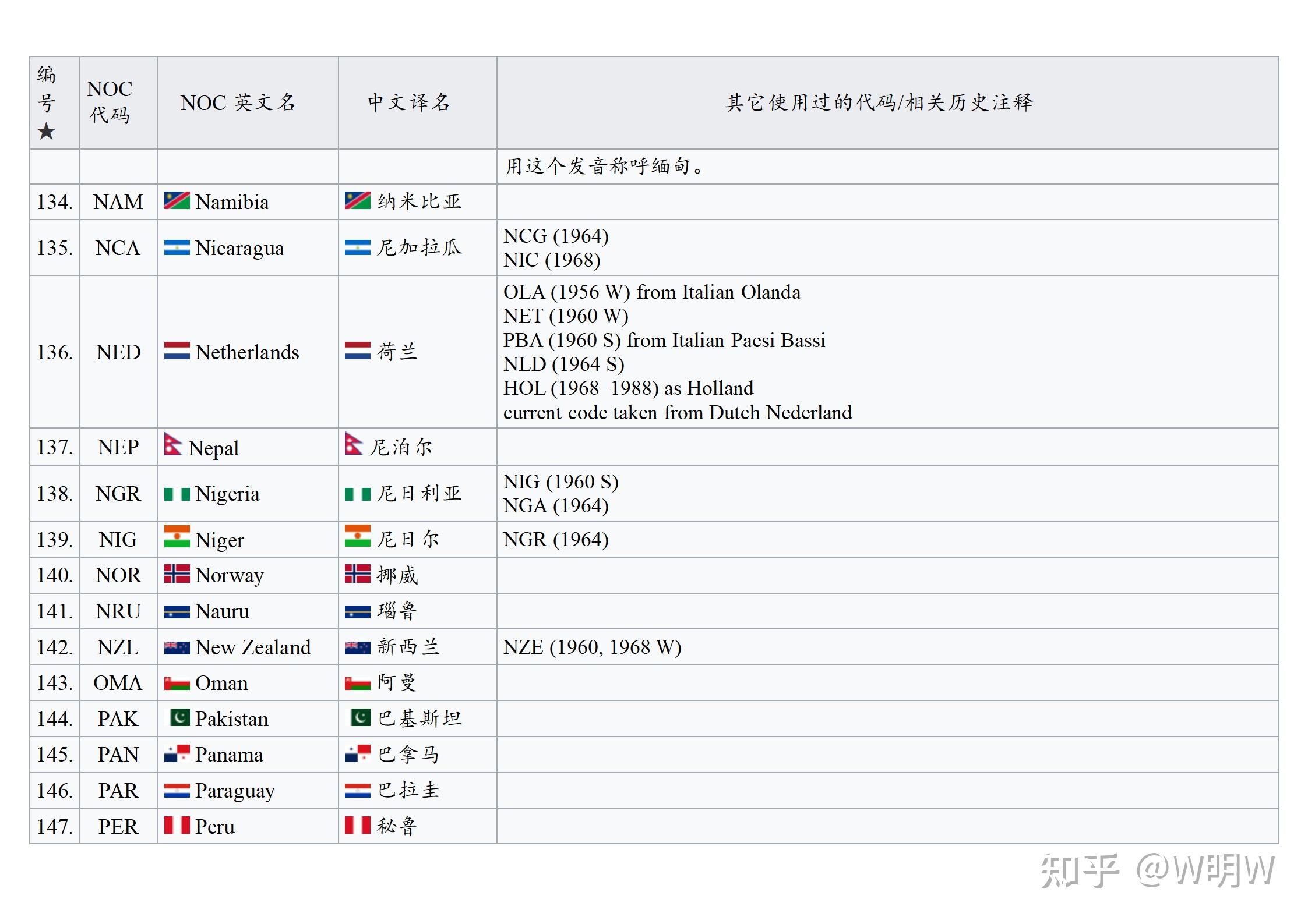 io域名究竟代表哪个国家或地区?揭秘神秘.io国家代码之谜 第2张 io域名究竟代表哪个国家或地区?揭秘神秘.io国家代码之谜 第2张