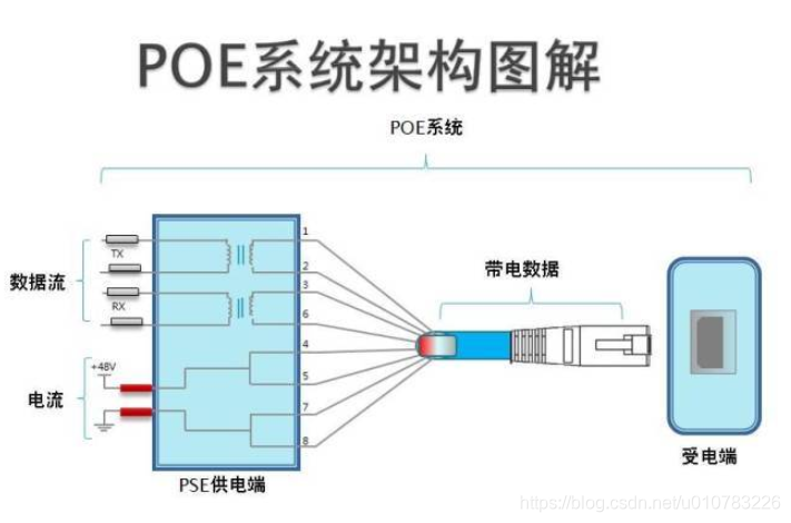 pe网络组件如何上网 第1张 pe网络组件如何上网 第1张