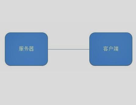 php域名session共享怎么实现,php session共享方案 第2张 php域名session共享怎么实现,php session共享方案 第2张
