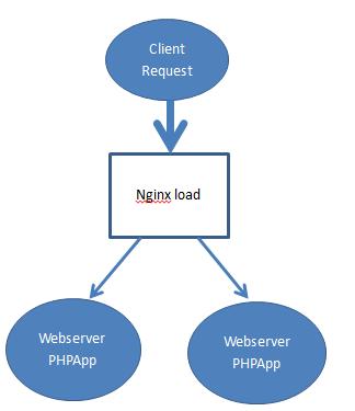 php域名session共享怎么实现,php session共享方案 第3张 php域名session共享怎么实现,php session共享方案 第3张