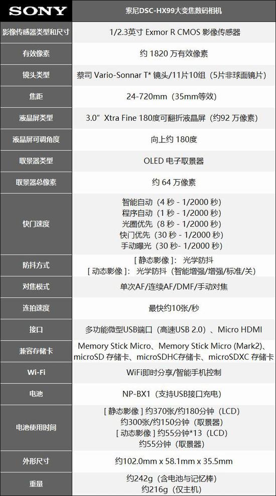 索尼配置文件怎么用？索尼相机参数设置教程